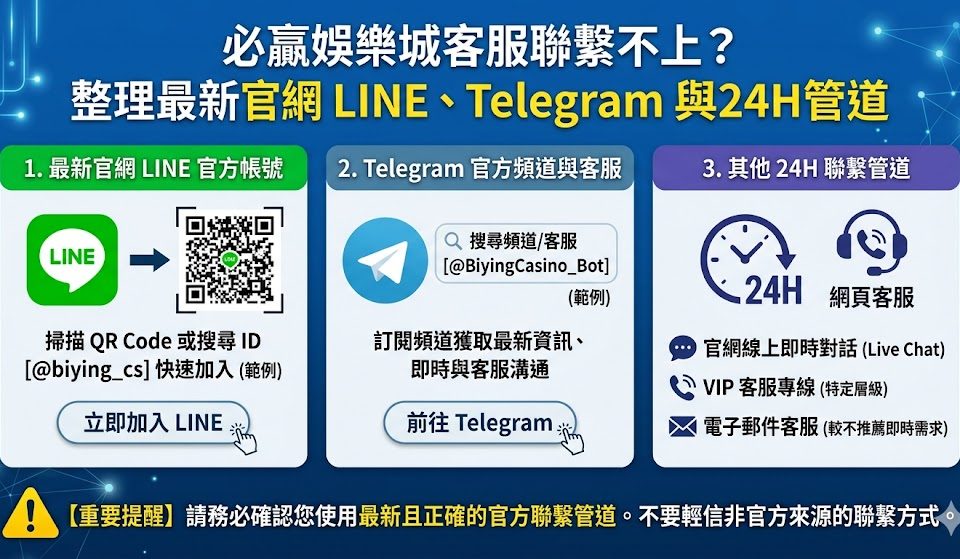 當您遇到必贏娛樂城客服聯繫不上的情況時，掌握備用通訊管道是確保帳戶安全與權益的關鍵。目前必贏官方除了基本的網頁即時對話視窗外，主要透過官方 LINE 帳號與 Telegram 頻道提供 24 小時服務。建議玩家平時應同時加入這兩個社群管道，以防網頁版因流量過大或系統維護而失效。若遇到聯繫無門的窘境，可先檢查是否進入了正確的官方網站，並嘗試清理瀏覽器快取或切換至手機 App 進行連線。必贏的 Telegram 頻道通常會發布最新的備用網址與維護通知，是獲取即時訊息最穩定的來源。透過本篇整理的最新官網聯繫資訊，您可以確保在遇到儲值或提款疑問時，能第一時間找到專業客服團隊解決問題，享受不中斷的娛樂體驗。