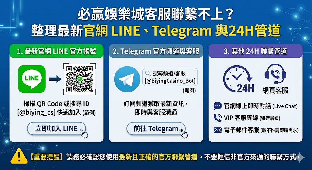 當您遇到必贏娛樂城客服聯繫不上的情況時，掌握備用通訊管道是確保帳戶安全與權益的關鍵。目前必贏官方除了基本的網頁即時對話視窗外，主要透過官方 LINE 帳號與 Telegram 頻道提供 24 小時服務。建議玩家平時應同時加入這兩個社群管道，以防網頁版因流量過大或系統維護而失效。若遇到聯繫無門的窘境，可先檢查是否進入了正確的官方網站，並嘗試清理瀏覽器快取或切換至手機 App 進行連線。必贏的 Telegram 頻道通常會發布最新的備用網址與維護通知，是獲取即時訊息最穩定的來源。透過本篇整理的最新官網聯繫資訊，您可以確保在遇到儲值或提款疑問時，能第一時間找到專業客服團隊解決問題，享受不中斷的娛樂體驗。